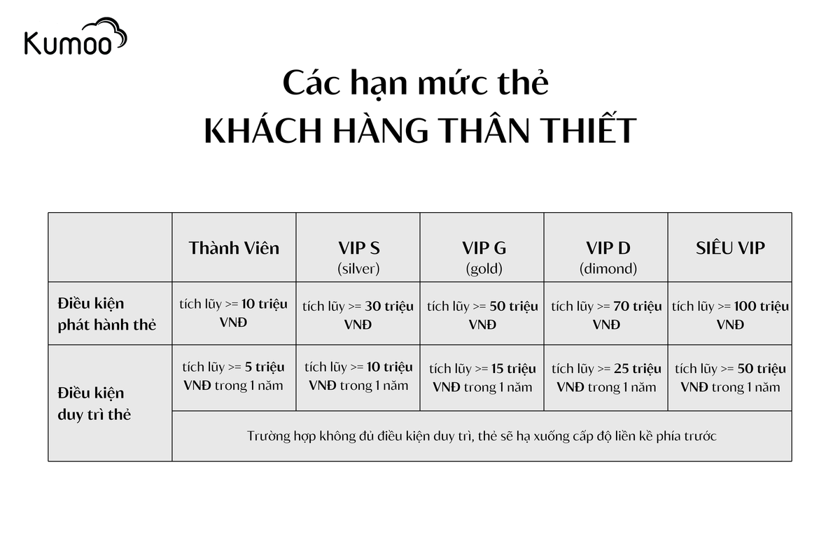 Quyền lợi chương trình khách hàng thân thiết Kumoo Leather