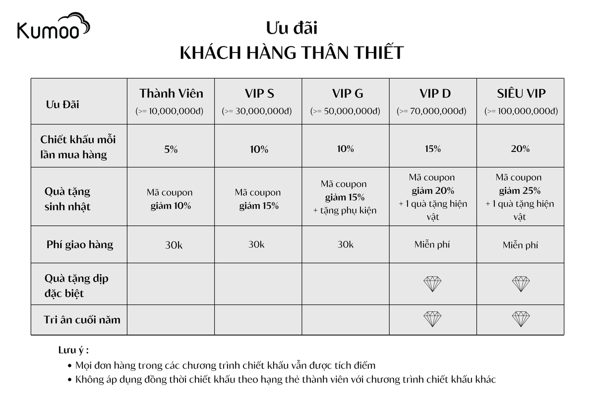 Thông tin áp dụng chương trình khách hàng thân thiết Kumoo Leather
